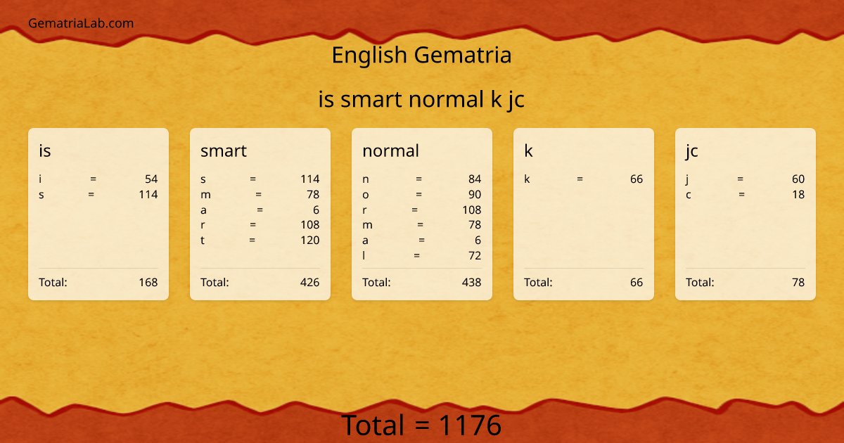 is smart normal k jc in english Gematria